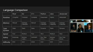 Introduction to Rust Programming Language