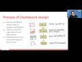 Crafting a Dashboard App in Python using Streamlit