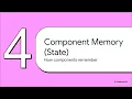 Demystifying React A New Way to Build for the Web