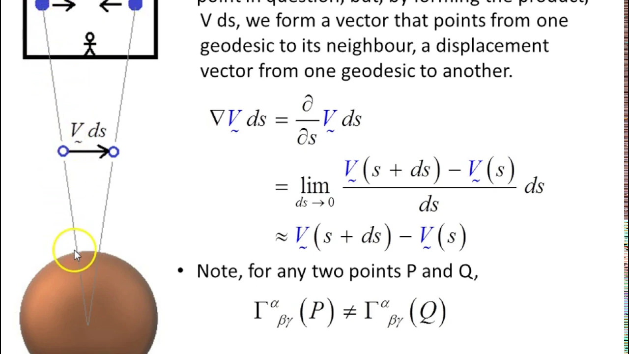 Geodesic deviation