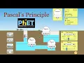 Fluids Pascals Principle with PhET Simulations