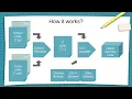 Python compilation Cython explained