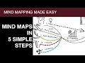 What Mind Mapping Is And How to Make a Mind Map in 5 Simple Steps