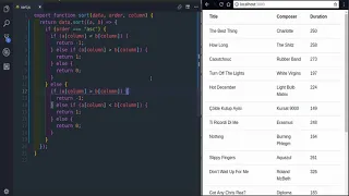 How to sort an array of objects in Javascript Strings and Numbers