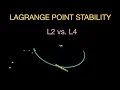 Lagrange Point Stability L2 vs L4 using Monte Carlo