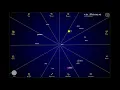Planet Signs 1992