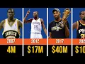 NBA Players Paycheck Kevin Durant - The NBA Star Who s Also a Silicon Valley Mogul