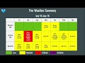 WA North ID Fire Weather Briefing - July 10 2026
