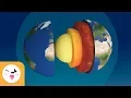 Layers of the Earth for kids - Atmosphere biosphere hydrosphere and geosphere
