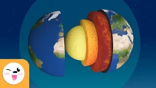 Layers of the Earth for kids - Atmosphere, biosphere, hydrosphere and geosphere