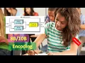 What is Encoding line code disparity computer networks in HINDI URDU