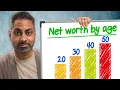 Download Lagu The Brutal Truth About Average Net Worth by Age