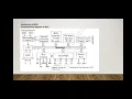 ECT206 COMPUTER ARCHITECTURE AND MICROCONTROLLER Module 2 8051 ARCHITECTURE