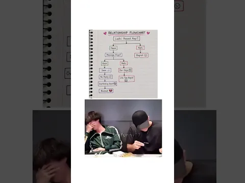 πππ #kpop #vkookcute #kpop #bts #taekooklover #funny #kookie #skz #btsarmy #strayk #kimtae #kook