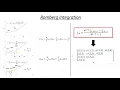 Romberg Integration - Concept