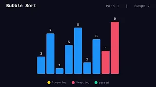 Bubble Sort Algorithm Animation