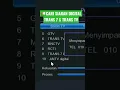 📢CARI SIARAN DIGITAL TRANS TV DAN TRANS 7 , KETEMU✅ #siarandigital