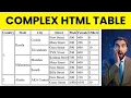 Complex HTML Table Layout Project with Rowspan Colspan MERN Web Dev Hindi