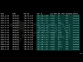 238 CompTIA Security SY0-701 How to Analyze Firewall Logs for Security
