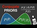 Conjugate Priors - Explained