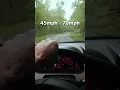 Download Lagu Why Your Car’s Speedometer Goes Up To 160 mph 🤯 (EXPLAINED)