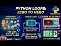 Python Loops Explained in Hindi For loop While loop Break stetment Continue Easy Examples