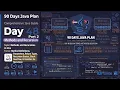Day 48 Part 2 - 90 Days Plan Java Methods Recursion Complete Beginner to Professional