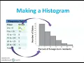 Displaying Quantitative Data with Graphs 1 2 part 3