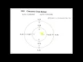 Circular Convolution MALAYALAM
