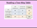 8th Math Weekly Two Way Tables