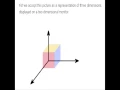 Drawing the 4th 5th 6th and 7th dimension