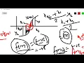 11 Bisection Method Nonlinear Eqution Fortan Basics