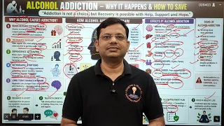 Alcohol Addiction - Why It Happens & How to Prevent | शराब के नशे की आदत क्यूँ होती है, कैसे बचें