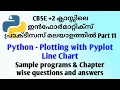 Python - Line chart in Matplotlib for CBSE 12 Informations Practices IP in Malayalam