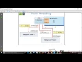 Android Tutorial 20 MultiThreading in Android Practical