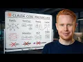 Claude Code Full 4 Hour Course Build Sell Apps Agents