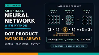 Lecture - Dot Product of