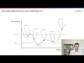 Enhancing battery cold plate performance through design optimization Diabatix Webinars