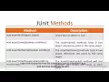 Junit Test Methods - In Hindi