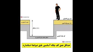 نکات مهم نظارتی چاله آسانسور آسانسور ساختمان ساختمانسازی عمران معمارى ساختمانی 