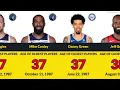 Top 30 Oldest NBA Players Still Active in 2025 Legends Who Defy Time