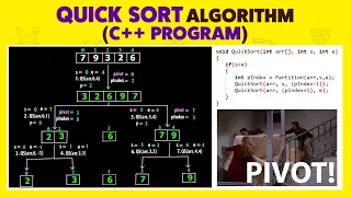 Quick Sort Algorithm in C Programming C Program Part - 2 Sorting Algorithms