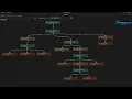 Editor in Rust Part 13 - Behaviour tree editor