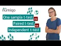 One sample t-test vs Independent t-test vs Paired t-test