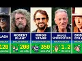 Lagu 400+ Richest Rock Stars in the World | Ranked by Net Worth