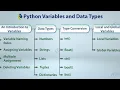 Python data types and variables Tutorial-3