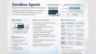 Sandbox Agents