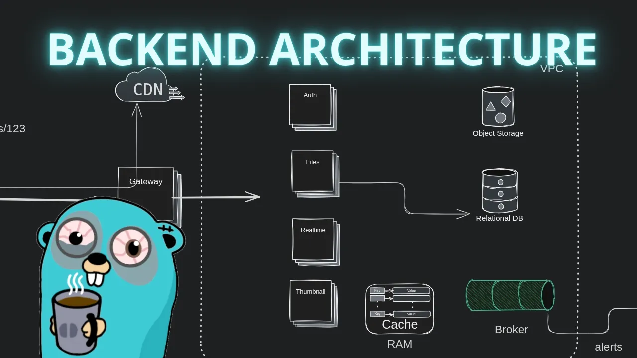 Fundamentals of Backend Architecture - How to Design Scalable Software: video thumbnail