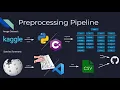 APS360 Introduction to Deep Learning Final Project Presentation