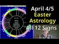Astrology for the Weekend of April 4 5 2026 All 12 Signs